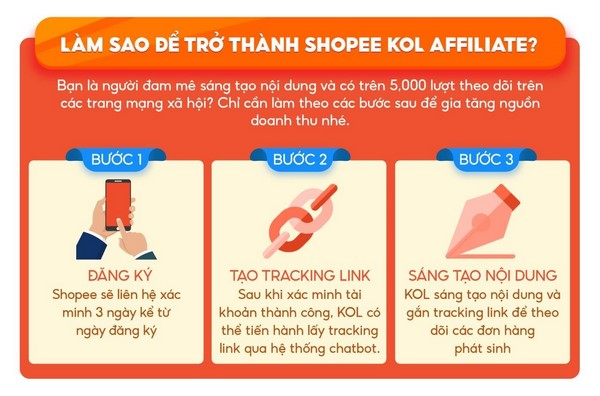 Shopee affiliate là gì? 2