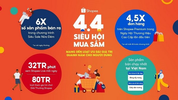 Shopee affiliate là gì? 3